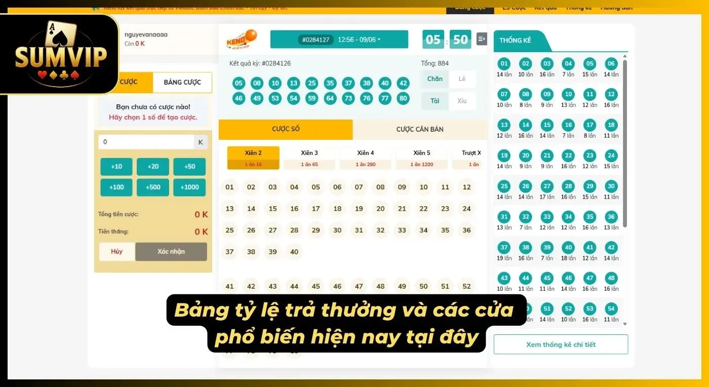 Các cửa cược mang đến bảng tỷ lệ phổ biến hiện nay