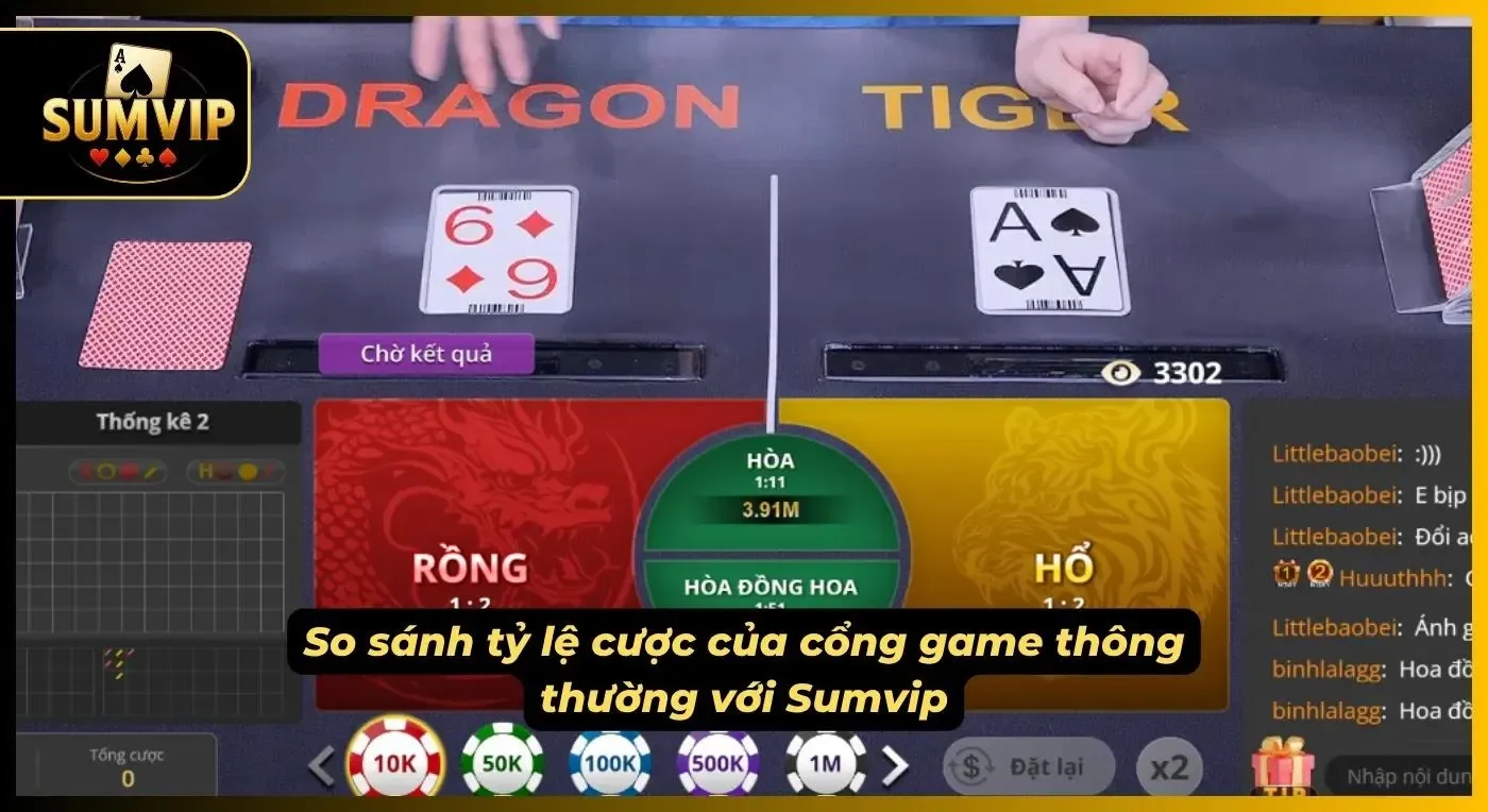 So sánh tỷ lệ cược của các cổng game trôi nổi và tỷ lệ của cổng game đứng đầu thị trường