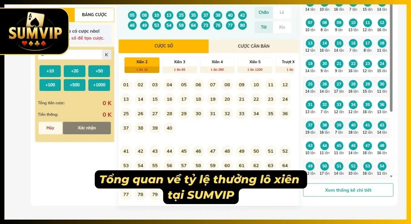 Đôi nét một chút về tỷ lệ ăn thưởng của cổng game