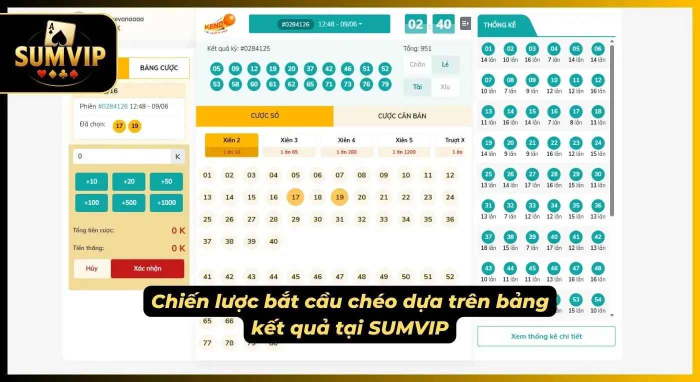 Chiến lược soi cầu chéo đẳng cấp của cổng game