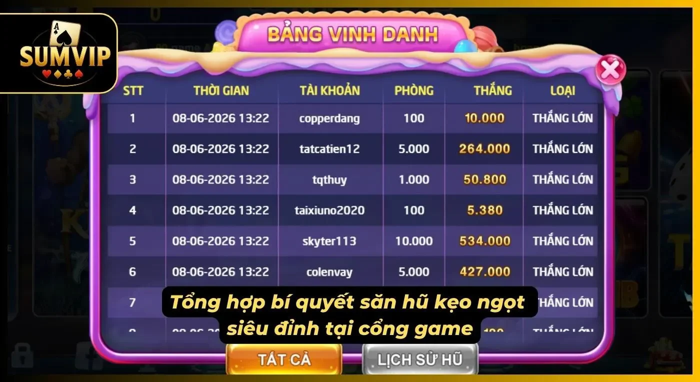 Kinh nghiệm quản lý vốn và lựa chọn mức cược trong candy