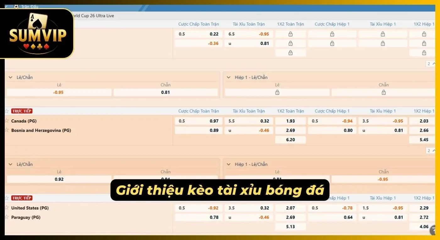 Kèo tài xỉu bóng đá mang đến trải nghiệm thú vị