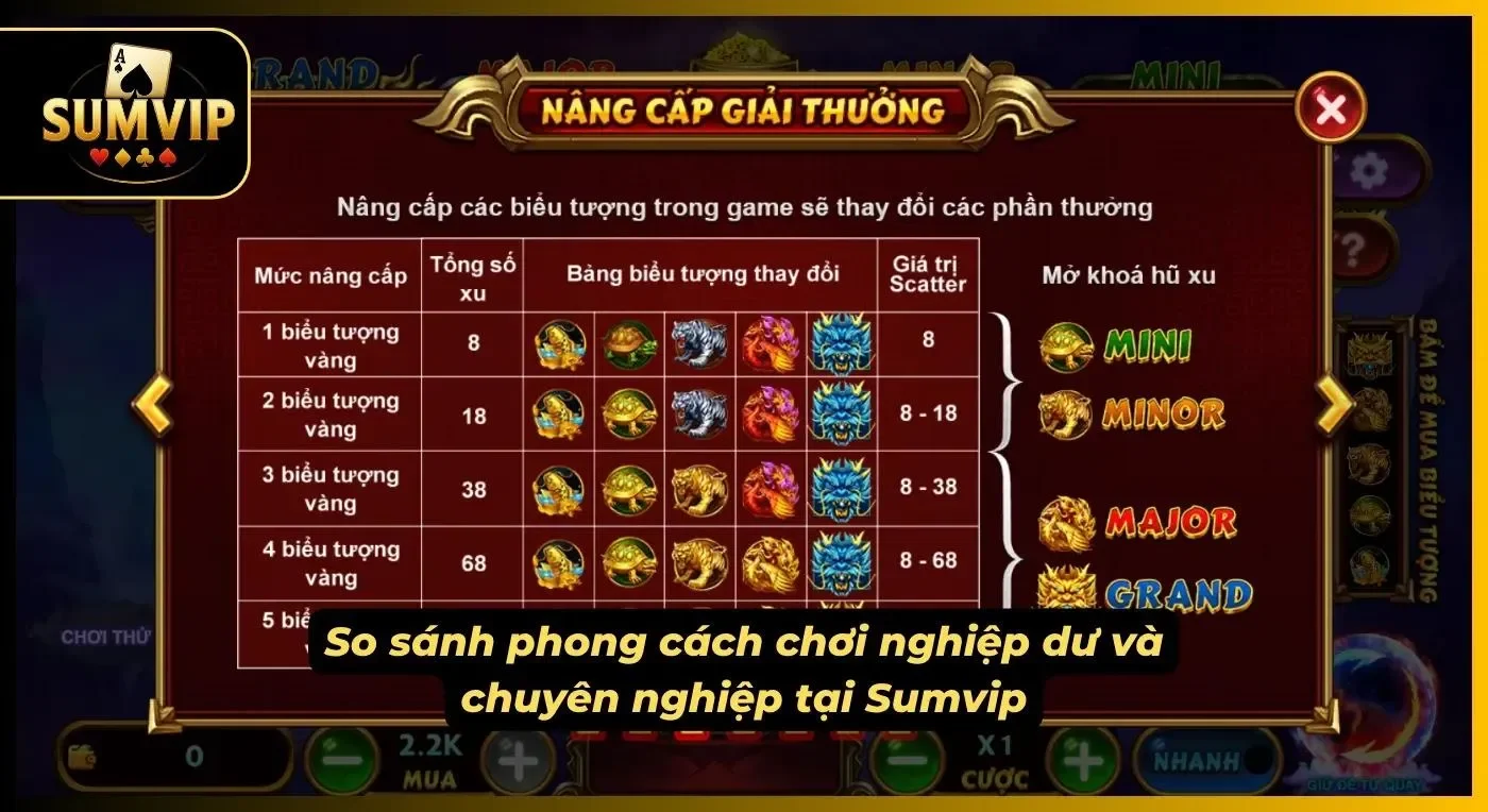 Bảng phân tích sự khác biệt qua hai cách chơi giữa tân thủ và chuyên gia