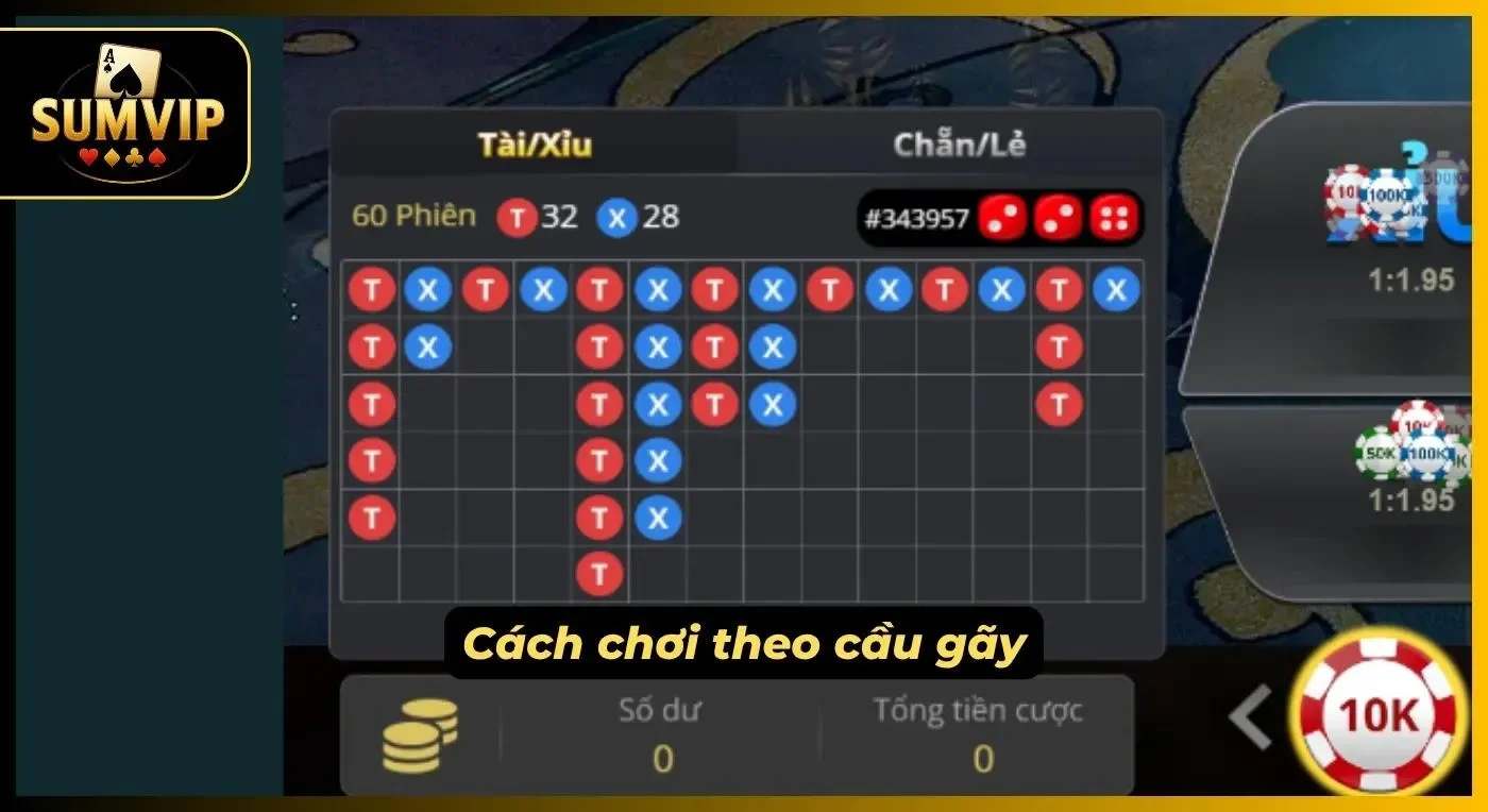Phương pháp cầu gãy hiệu quả cao
