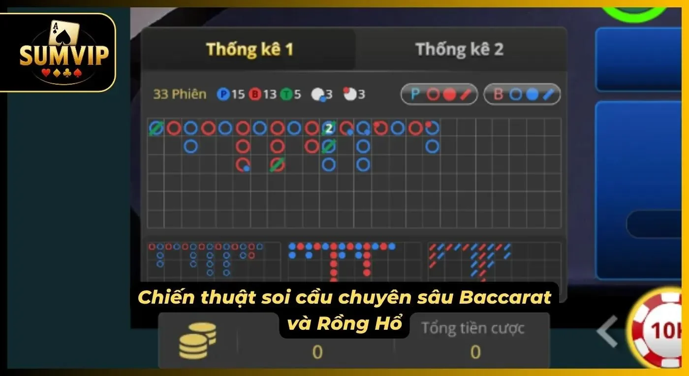 Tích lũy kinh nghiệm thực chiến giúp người chơi nhanh chóng nhận diện chính xác xu hướng