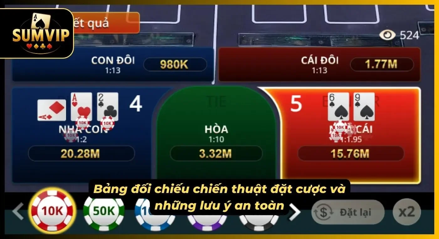 Tư duy đặt cược khoa học của các cao thủ casino được thể hiện qua bảng so sánh chiến thuật