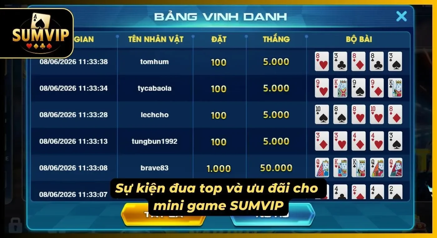 Hoạt động cạnh tranh tạo thêm động lực trải nghiệm mini game lâu dài